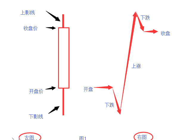 凌佳言：史上最全面的k线讲解，读完就能当分析师