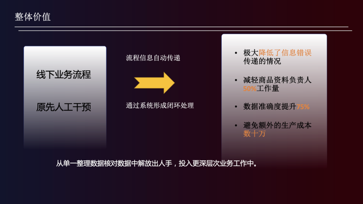 数字化转型的有效途径是,数字化转型的必要性,数字化转型的重要性