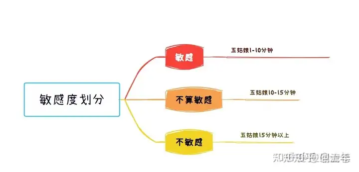 推荐的飞机杯品牌2022年飞机杯选购指南，高性价比排名前十飞机杯推荐指南！飞机杯使用的真实感受！|蜜壶屋