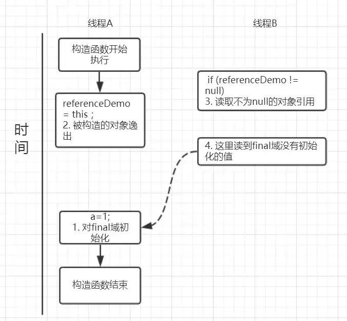 你以为你真的了解final吗？