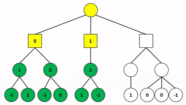 Predicting Professional Players' Chess Moves with Deep Learning, by Sayon  Bhattacharjee