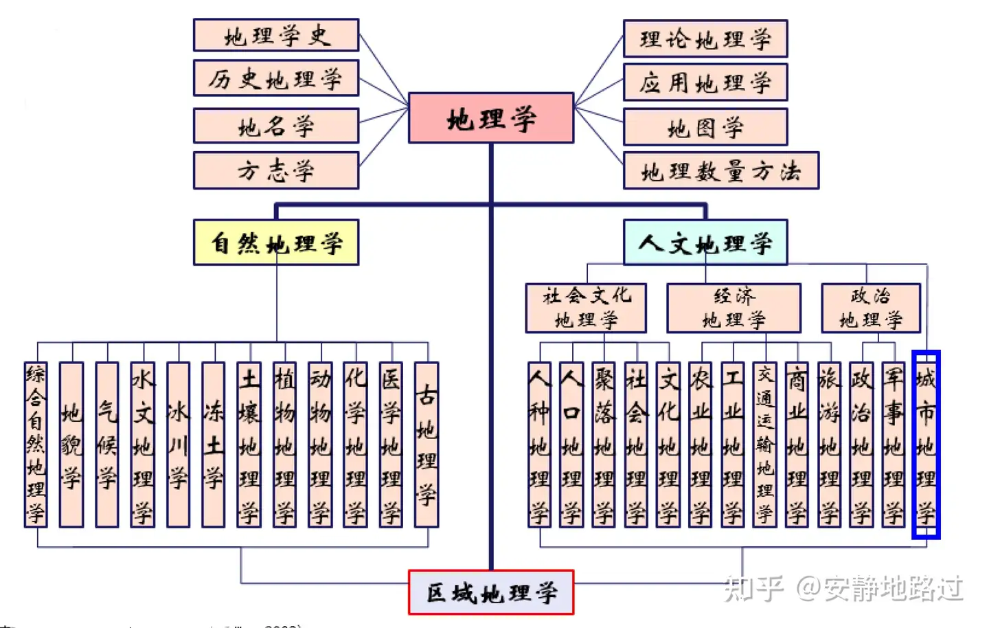 城市地理学·导论- 知乎