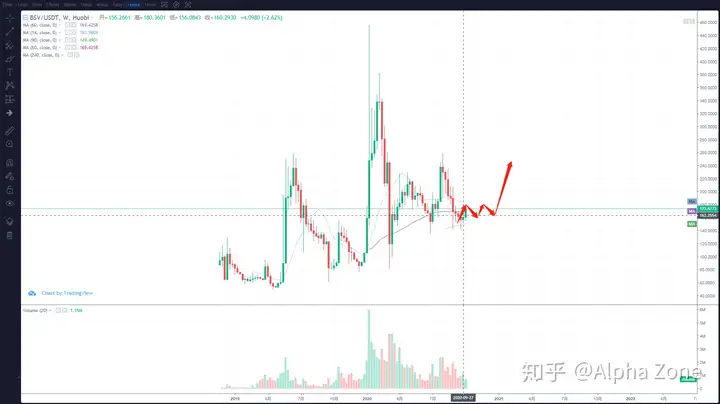 最新行情分析比特币突破11200美金，接下来如何操作？插图4