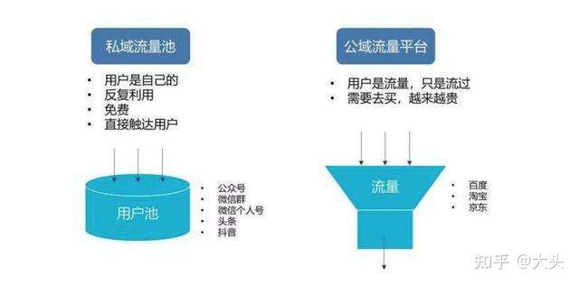 为何百度竞价带来的流量大但咨询少？如何避免这些流量黑洞？