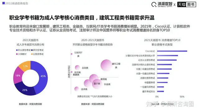 2022阅读趋势报告