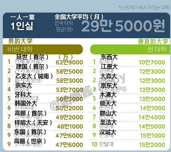 全面解析韩国留学费用和省钱方法 纯干货 知乎