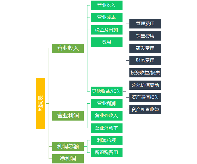 利润分配属于什么科目图片