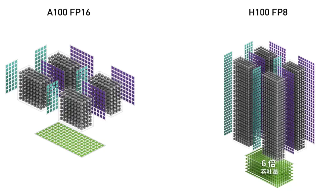 巅峰对决：英伟达 V100、A100/800、H100/800 GPU 对比