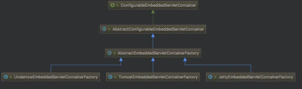 Tomcatembeddedservletcontainerfactory deals spring boot