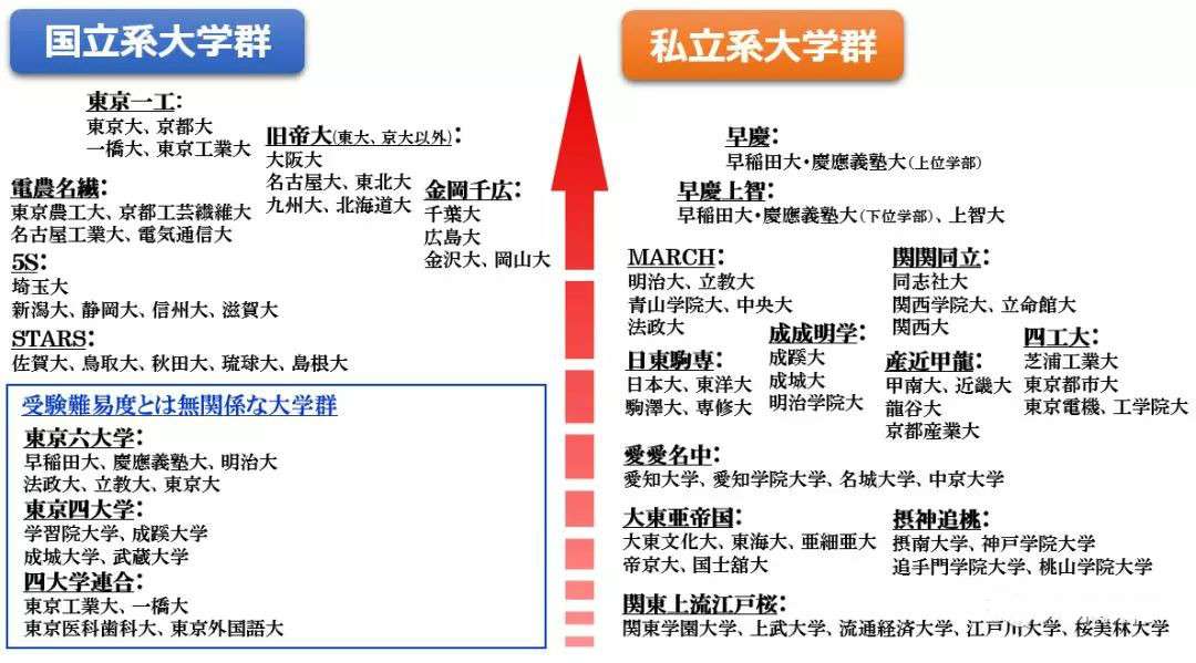 走进日本名校丨社长出身首位的日本大学 知乎