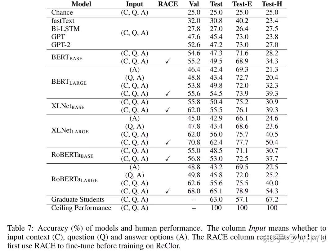 Iclr Reclor 一个需要逻辑推理的阅读理解数据集 知乎