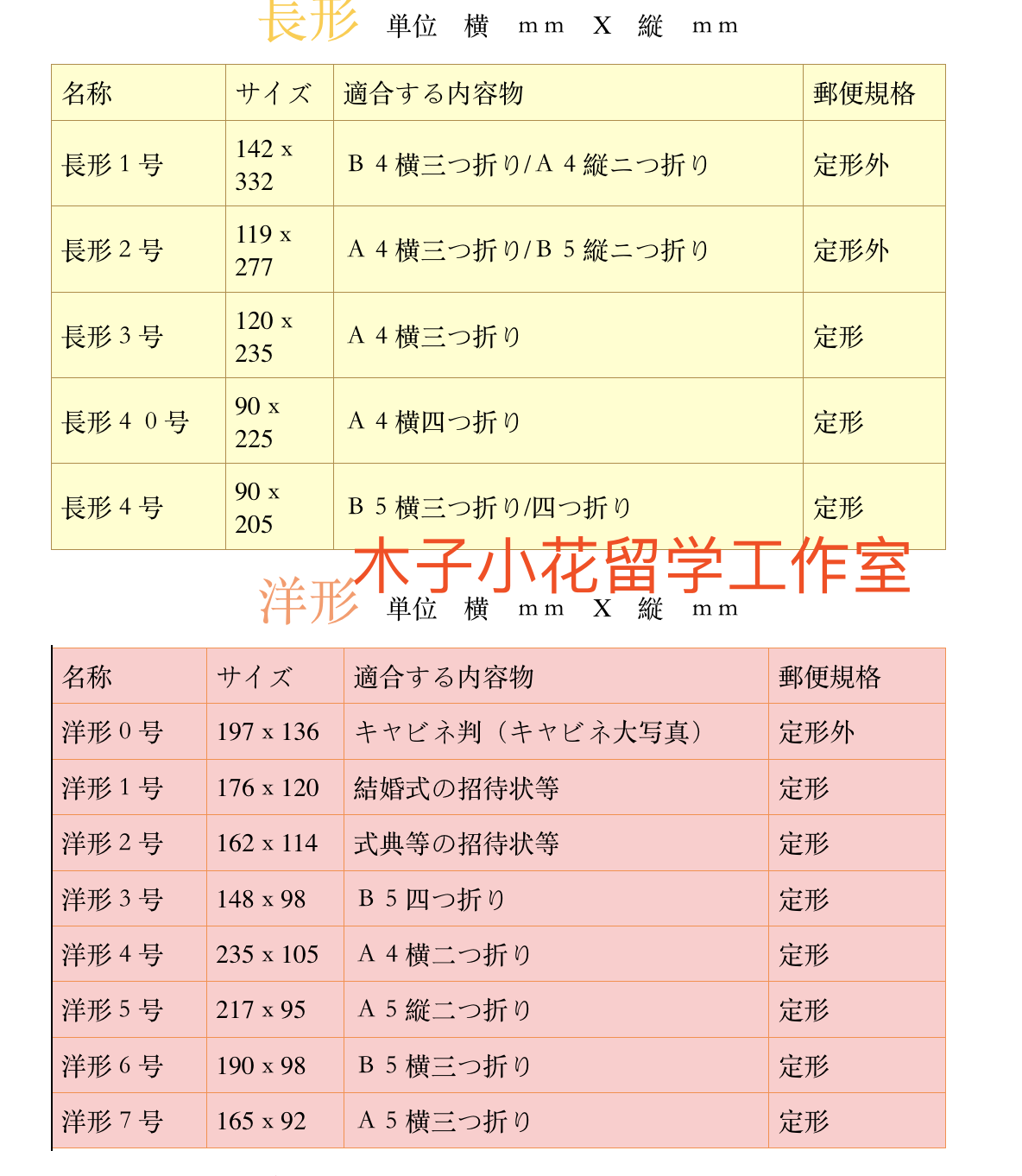 日本升学必备技能邮寄愿书不要踩雷 知乎