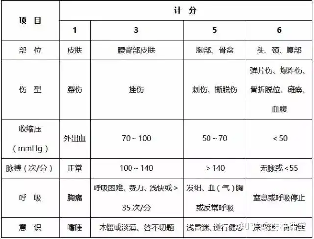 留窑泛骑的聋旬擒急救录寡(图1)