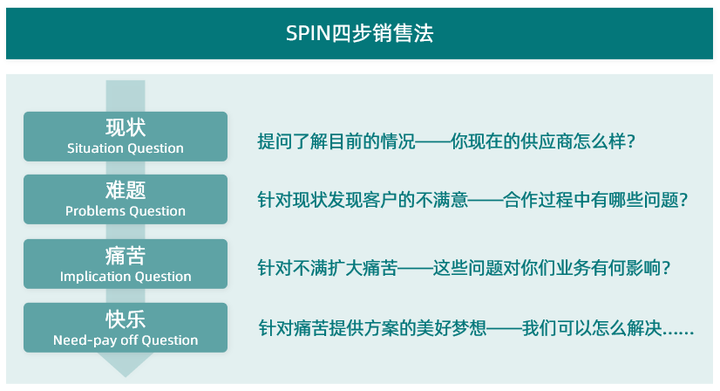 渠道销售是什么,大客户销售是做什么的,大客户销售案例