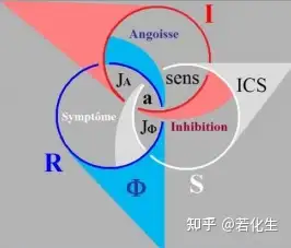 三界图 拉康图片