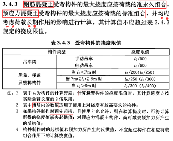 怎么验算混凝土梁的挠度,挠度超限怎么办?