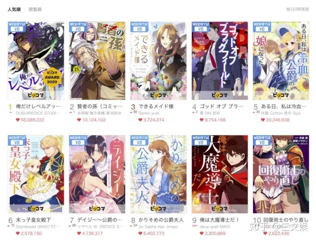 韩国漫画巨头如何做投资布局 Kakaopage投了13家 知乎