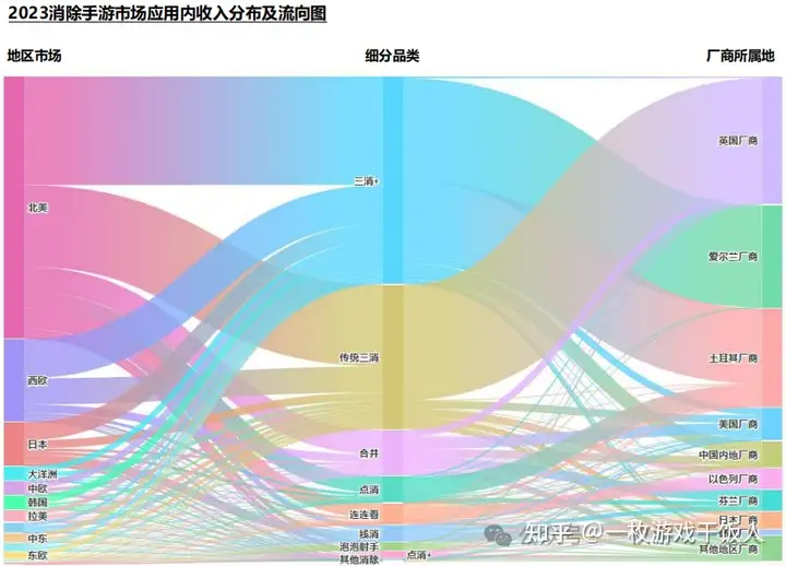 2023年消除类手游全球市场洞察