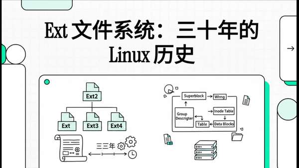 数据存储张 的想法: Ext*文件系统：三十年的_Linux_历史 | 本视频系统地介绍了 Linux 核心文件系统 Ext 家族的演进历程 ...