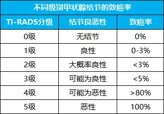 甲状腺肿大分度三级图片