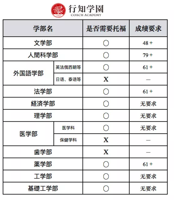 日本升学考试攻略丨大阪大学篇 知乎