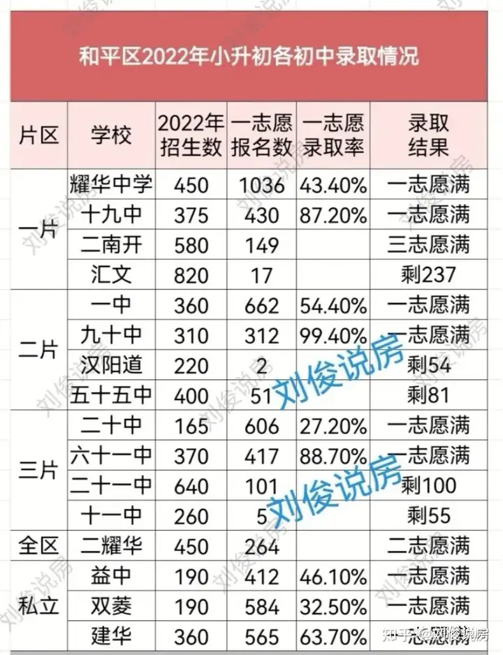 收藏！2022年天津小升初完整流程以及摇号不可不看的信息(天津市2021小升初摇号结果查询)