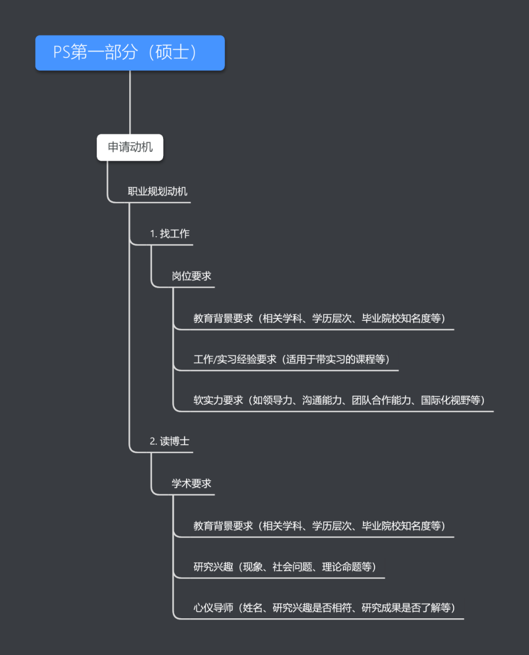 英国留学文书写作指南 当我们谈论 申请动机 时 我们在谈论什么 知乎