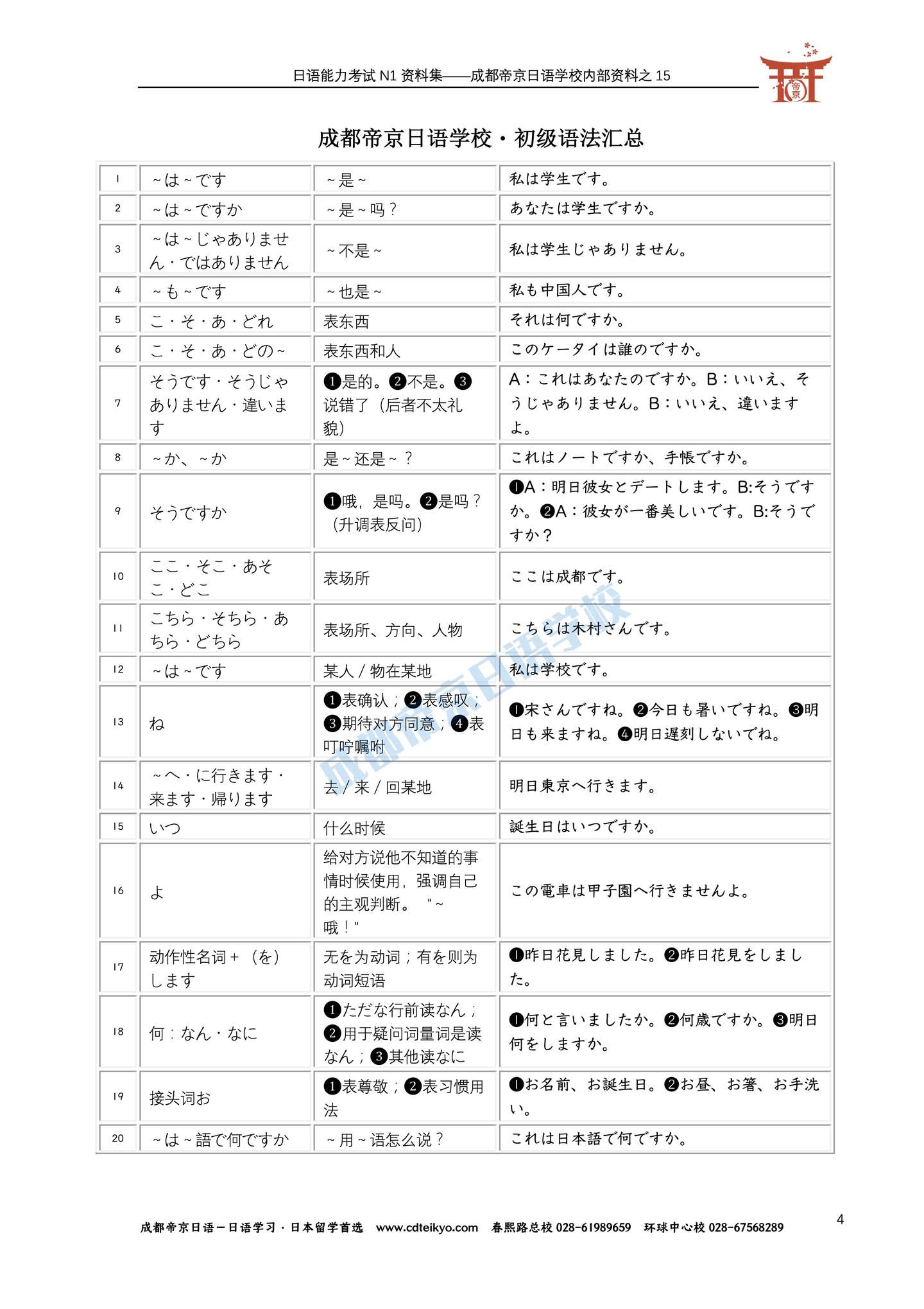 日语初级语法汇总 知乎