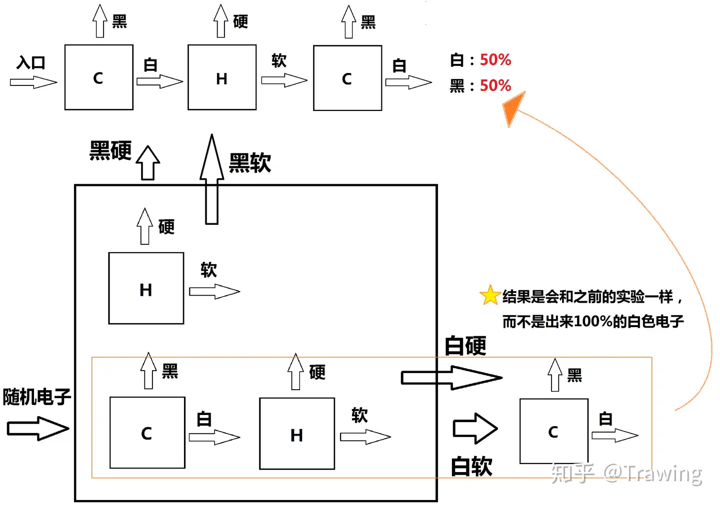 二十一世纪人必须懂的两个知识之一: 量子力学(1) - 知乎