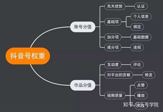 抖音权重查询_抖音权重查询工具的数据准确吗 抖音权重查询_抖音权重查询工具的数据正确吗（抖音权重查询是真的吗） 神马词库