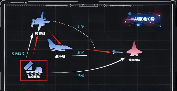 从印巴空战看企业如何打造体系化增长