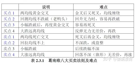 殷保华短线系统详解，小白一学就会！