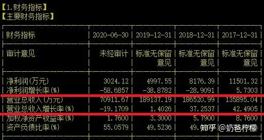 凯龙股份 | 门类齐全的民爆企业就是它