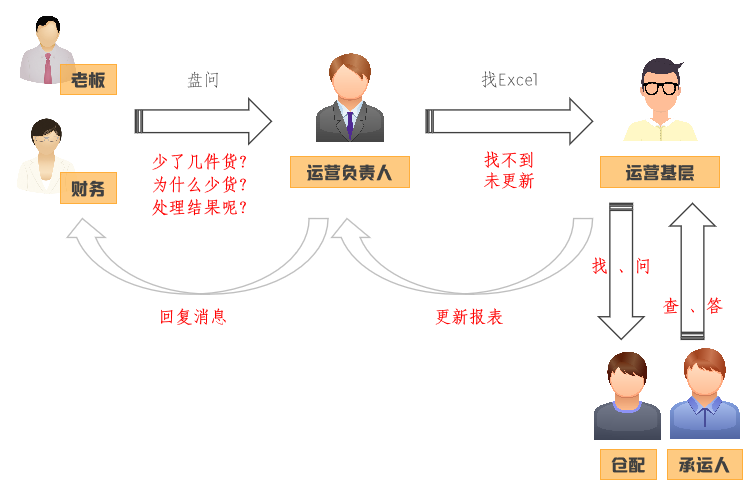 从4个角度 分享跨境大卖解读 亚马逊fba报告 的高效思路 知乎