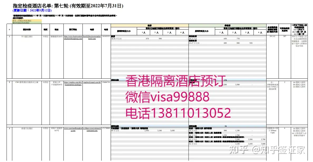 22香港隔离酒店名单和费用最新 香港转机回国流程 知乎