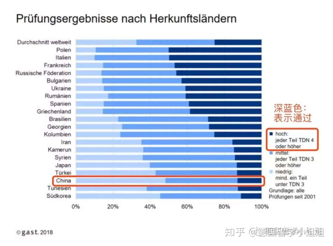 慕尼黑工大学长 如何一次性通过德福考试 知乎