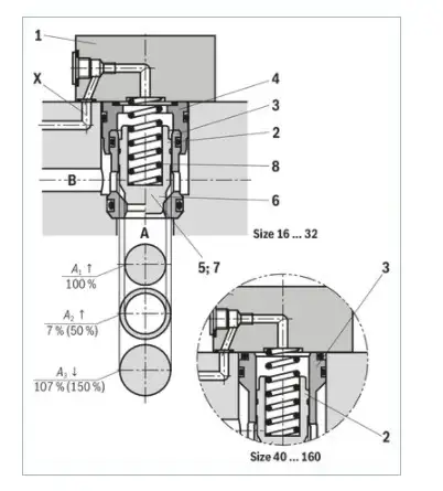 二通方向控制功能插装阀lc/lfa - 知乎