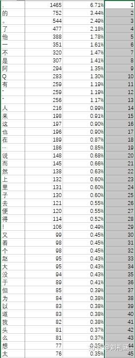 最常用的汉字到底是什么 来揭底啦 知乎