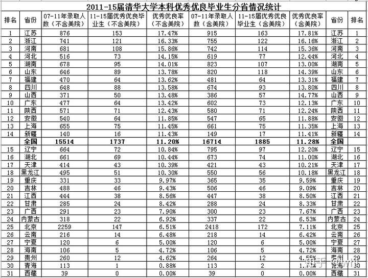 北大三次退档河南考生,有关人士表示河南生源质量一般,这是真的吗?