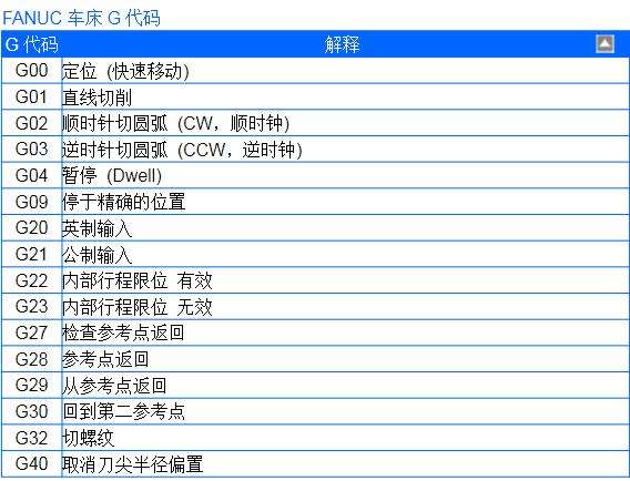 數控fanuc法蘭克系統常見代碼大全建議收藏