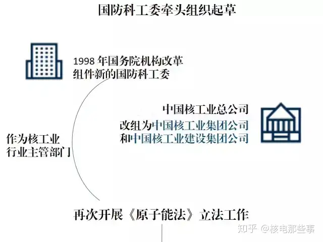 除了提及工资总额和待遇，《原子能法》送审稿还有这些内容