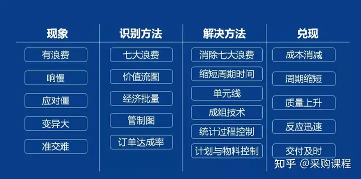 PMC-你最想要的实用干货来了！”(你最想要的5样东西是什么呢)