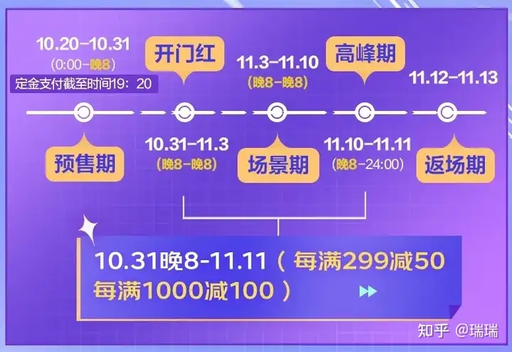 2022年双十一活动什么时候开始？10月31日和10月