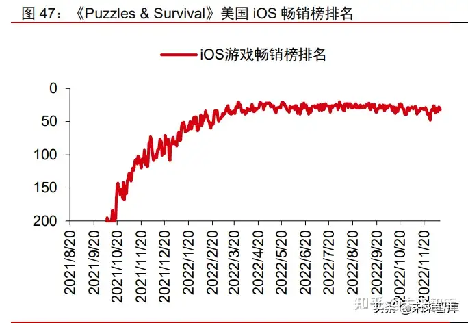 游戏行业出海专题报告：游戏大航海时代，目标打造中国游戏品牌