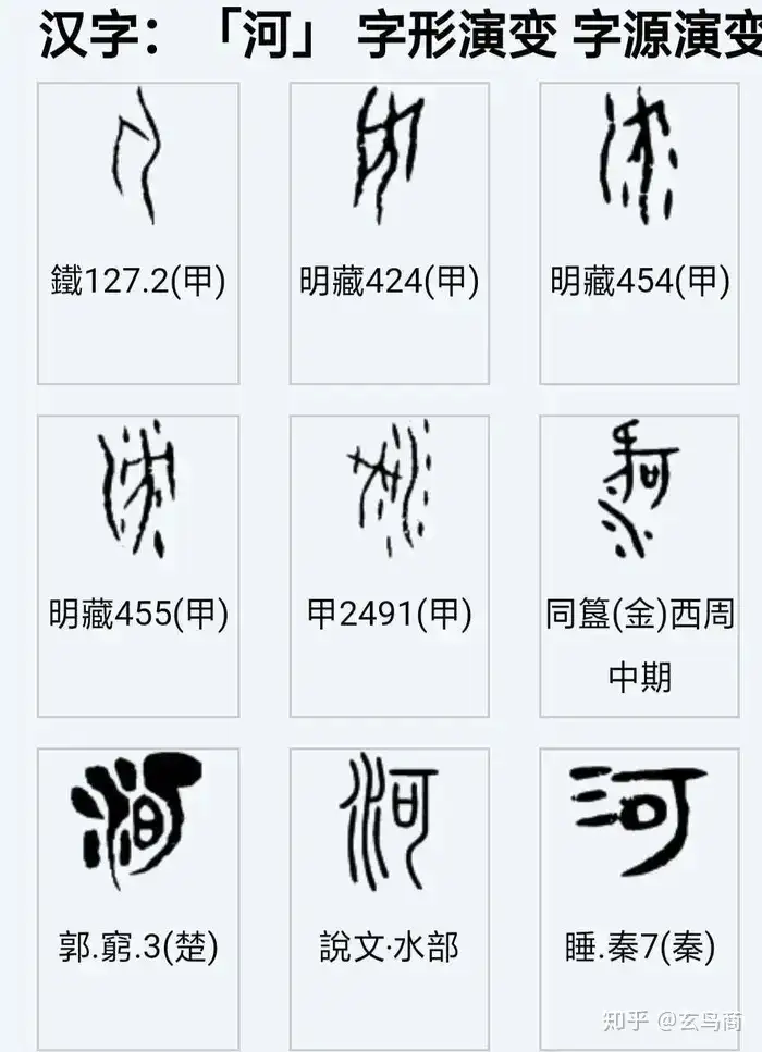 国内十大助孕机构（河的甲骨文象形字怎么写）河的甲骨文图片及字解，