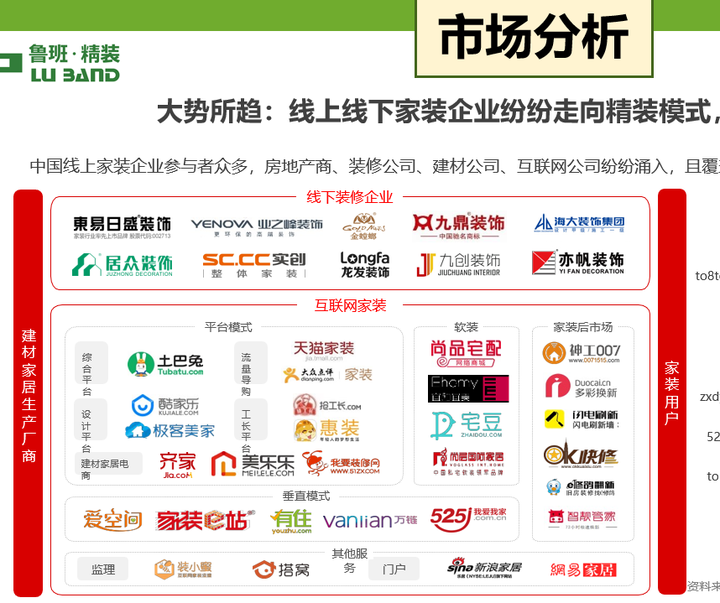 如何管理一家互联网家装公司?全装定制一体化平台内部运营管理制度面面观
