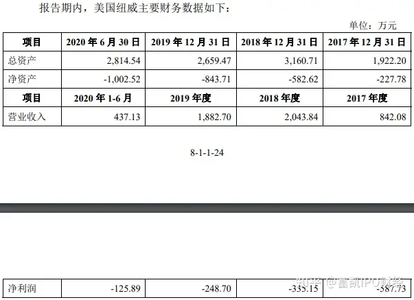 纽威数控境外子公司财务数据申报稿和问询回复前后矛盾 同是净资产数据差异巨大 中信建投证券是不是把招股书写错了？