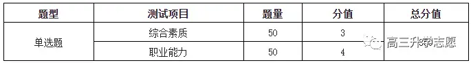 奔走相告（河北省單招第九類一分一檔表）河北省單招第九類一分一檔是什么，2022年河北單招考試九類實施方案及2021年最低分、最高分，市場a端b端c端什么區(qū)別，