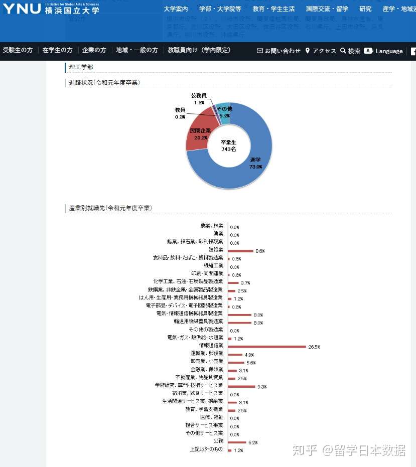 横滨国立大学理工学部和研究生院就职信息 知乎