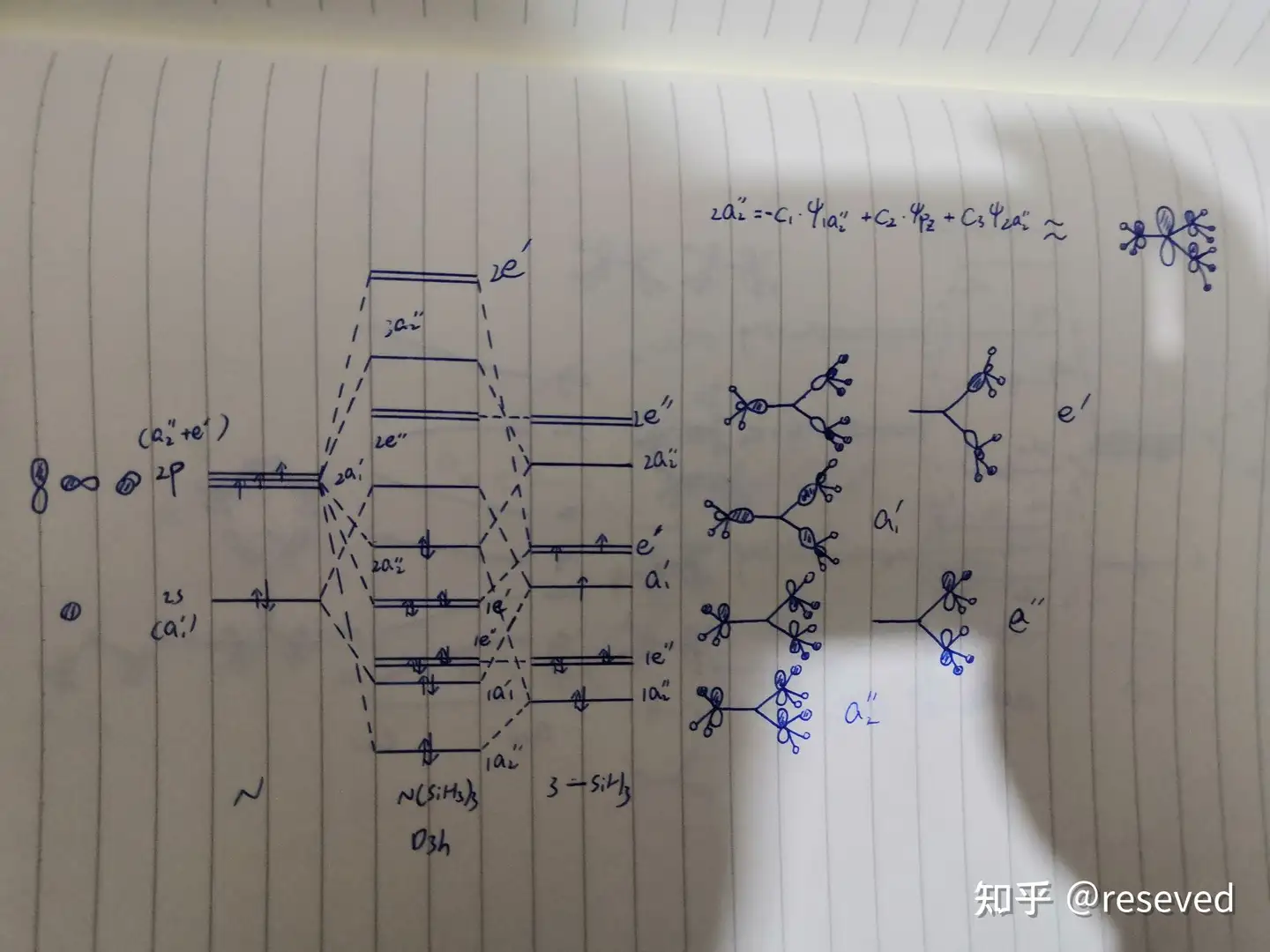 有味道的结构化学Day.4.分子轨道图论之生成轨道法&主族体系d-p π